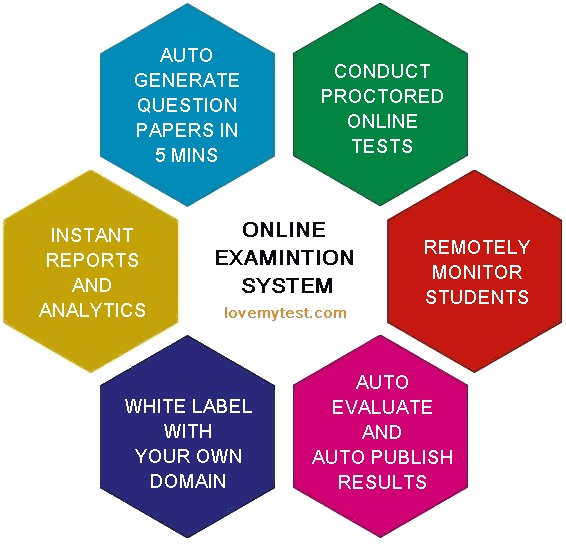 lovemytest features